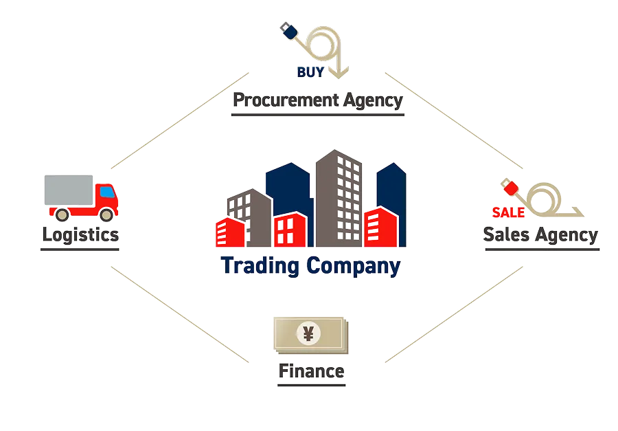 Trading Company Functions